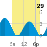 Rt. 170 bridge tide chart for Thursday, May 29, 2025