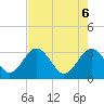 Rt. 170 bridge tide chart for Tuesday, May 6, 2025