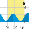 Rt. 170 bridge tide chart for Friday, May 9, 2025