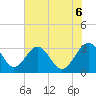 Rt. 170 bridge tide chart for Friday, June 6, 2025