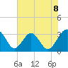 Rt. 170 bridge tide chart for Sunday, June 8, 2025