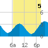 Rt. 170 bridge tide chart for Tuesday, August 5, 2025