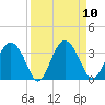 Rt. 170 bridge tide chart for Wednesday, September 10, 2025