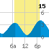 Rt. 170 bridge tide chart for Monday, September 15, 2025