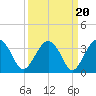 Rt. 170 bridge tide chart for Saturday, September 20, 2025