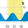 Rt. 170 bridge tide chart for Friday, September 5, 2025