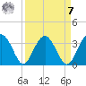 Rt. 170 bridge tide chart for Sunday, September 7, 2025