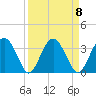 Rt. 170 bridge tide chart for Monday, September 8, 2025