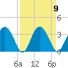 Rt. 170 bridge tide chart for Tuesday, September 9, 2025