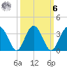 Rt. 170 bridge tide chart for Monday, October 6, 2025
