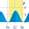 Rt. 170 bridge tide chart for Tuesday, October 7, 2025