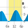 Rt. 170 bridge tide chart for Wednesday, October 8, 2025