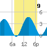 Rt. 170 bridge tide chart for Thursday, October 9, 2025