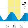 Rt. 170 bridge tide chart for Monday, November 17, 2025