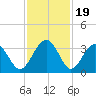 Rt. 170 bridge tide chart for Wednesday, November 19, 2025