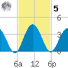 Rt. 170 bridge tide chart for Wednesday, November 5, 2025