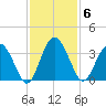 Rt. 170 bridge tide chart for Thursday, November 6, 2025