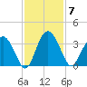 Rt. 170 bridge tide chart for Friday, November 7, 2025
