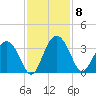 Rt. 170 bridge tide chart for Saturday, November 8, 2025