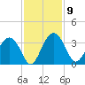 Rt. 170 bridge tide chart for Sunday, November 9, 2025