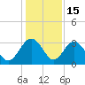 Rt. 170 bridge tide chart for Monday, December 15, 2025