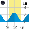 Rt. 170 bridge tide chart for Friday, December 19, 2025