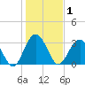 Rt. 170 bridge tide chart for Thursday, January 1, 2026