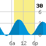 Rt. 170 bridge tide chart for Friday, January 30, 2026