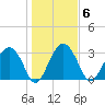 Rt. 170 bridge tide chart for Tuesday, January 6, 2026
