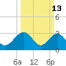 Rt. 170 bridge tide chart for Friday, March 13, 2026