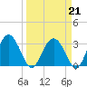 Rt. 170 bridge tide chart for Saturday, March 21, 2026