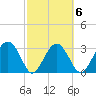 Rt. 170 bridge tide chart for Friday, March 6, 2026