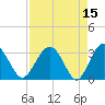 Rt. 170 bridge tide chart for Wednesday, April 15, 2026