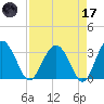 Rt. 170 bridge tide chart for Friday, April 17, 2026