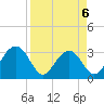 Rt. 170 bridge tide chart for Monday, April 6, 2026