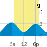 Rt. 170 bridge tide chart for Thursday, April 9, 2026