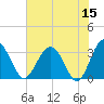 Rt. 170 bridge tide chart for Friday, May 15, 2026