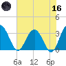 Rt. 170 bridge tide chart for Saturday, May 16, 2026