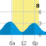 Rt. 170 bridge tide chart for Friday, May 8, 2026