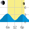 Rt. 170 bridge tide chart for Saturday, May 9, 2026