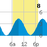 Lake Wesley tide chart for Wednesday, September 8, 2021