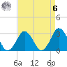 Lake Wesley tide chart for Thursday, April 6, 2023