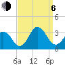 Lake Wesley tide chart for Wednesday, September 6, 2023