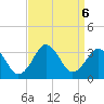 Lake Wesley tide chart for Friday, September 6, 2024
