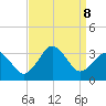 Lake Wesley tide chart for Sunday, September 8, 2024