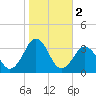 Lake Wesley tide chart for Saturday, November 2, 2024