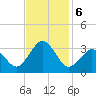 Lake Wesley tide chart for Wednesday, November 6, 2024