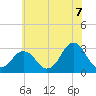 Lake Wesley tide chart for Saturday, June 7, 2025