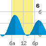 Lake Wesley tide chart for Thursday, November 6, 2025