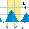 Lake Wesley tide chart for Saturday, November 8, 2025